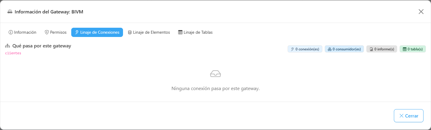 Pestaña Linaje de Conexiones del modal del gateway