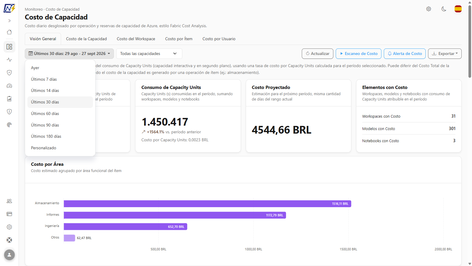 Menú Período abierto con Ayer, Últimos 7, 14, 30, 60, 90 y 180 días y Personalizado