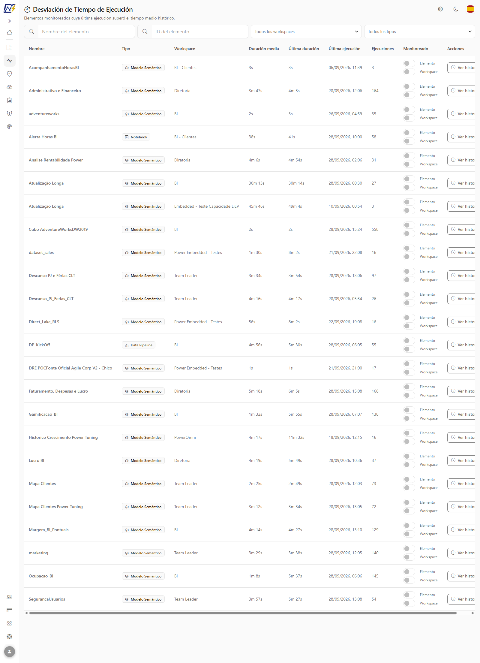 Pantalla Desviación de Tiempo de Ejecución con filtros y tabla de elementos con duración media, última duración e interruptores de monitoreo
