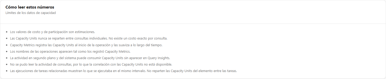 Tarjeta Cómo leer estos números con los límites de los datos de capacidad