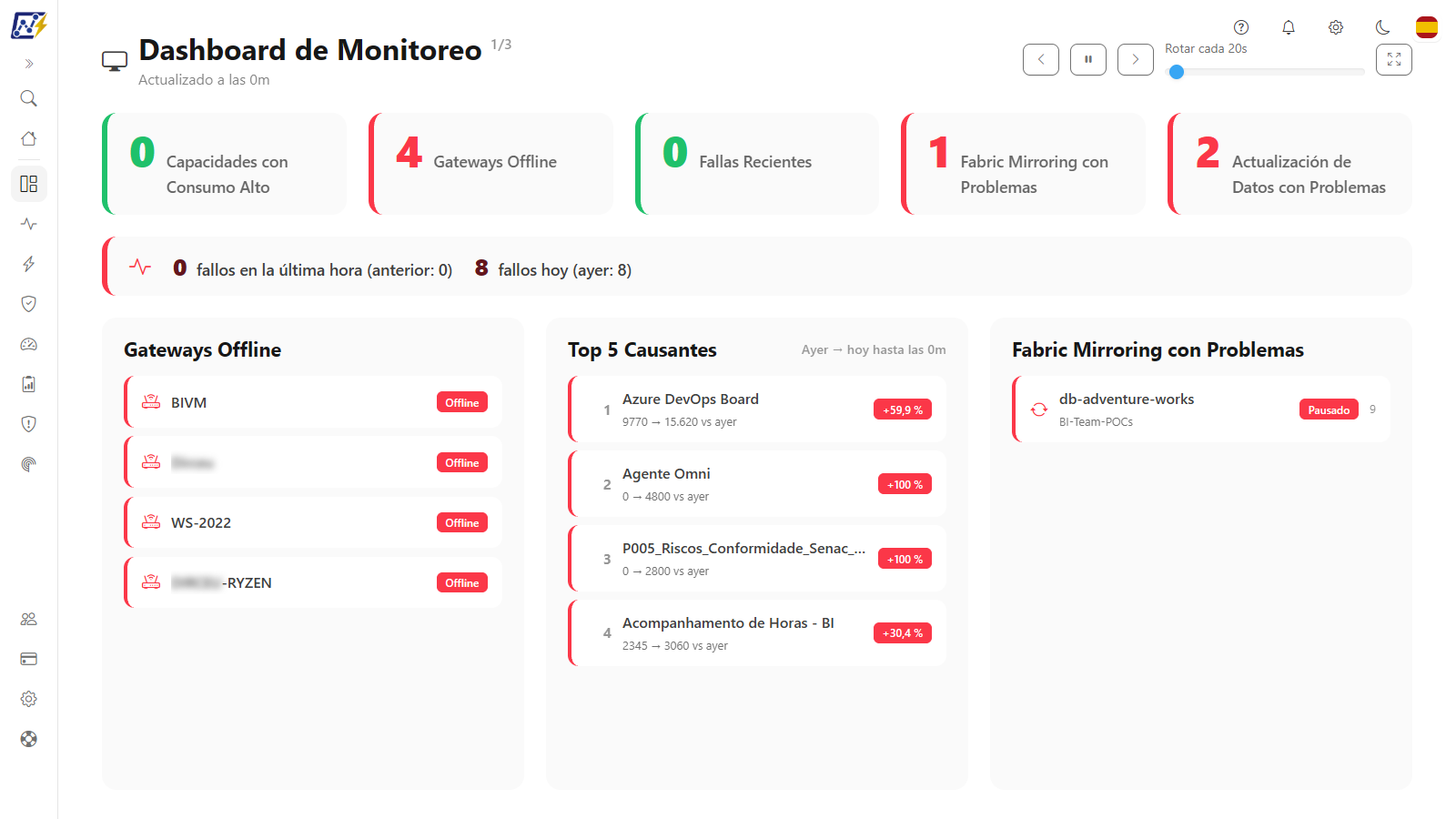Dashboard de Monitoreo con la franja de KPIs y tres paneles de problemas